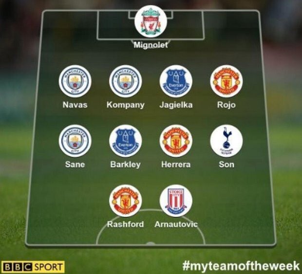 L'équipe type de la 33e journée de Premier League L'équipe type de la 33e journée de Premier League