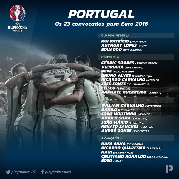 Les 23 Portugais pour l'#EURO2016 Les 23 Portugais pour l'#EURO2016