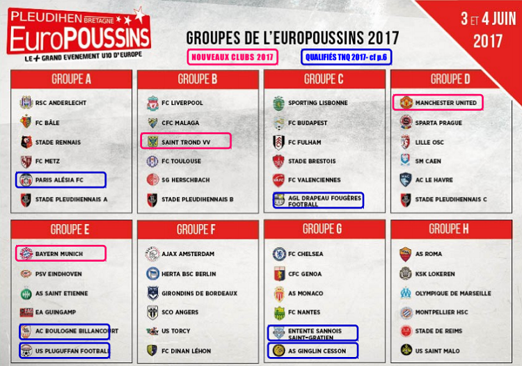 Avec l'EuroPoussins 2017, la Bretagne accueille l’élite du football européen