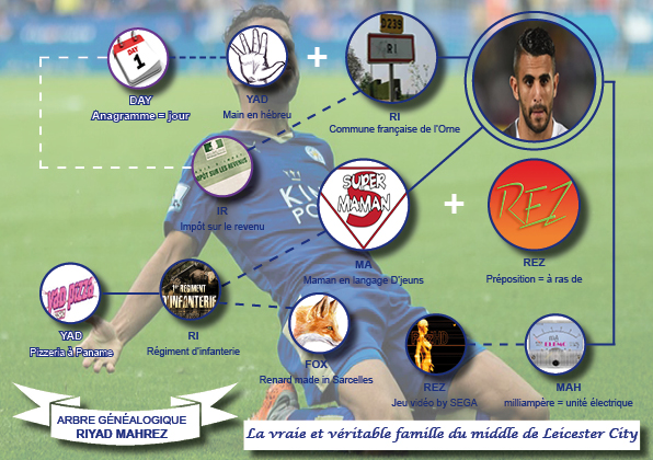 Le vrai arbre généalogique de Riyad Mahrez