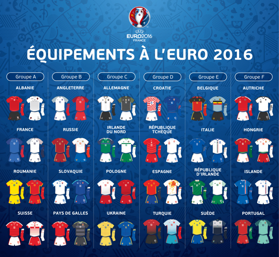 Les tenues des sélections pour l'EURO 2016