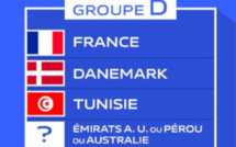 Le tirage au sort de la Coupe du Monde 2022