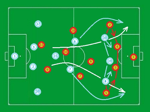 Le 4-3-3 passé au crible