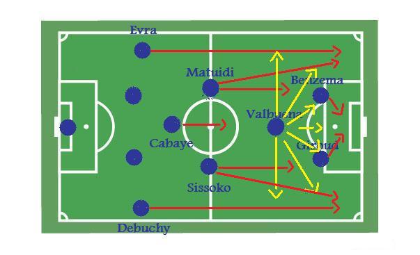 4-4-2 losange : radiographie