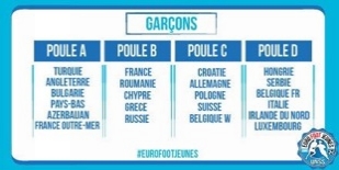 TIRAGE AU SORT OFFICIEL EURO FOOT JEUNES 2016 (Championnat d&rsquo;Europe scolaire des nations de football)