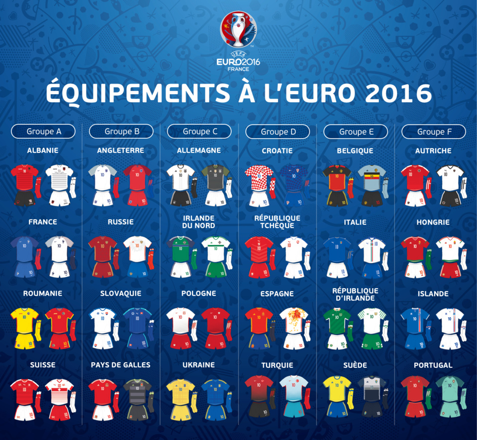 Les tenues des sélections pour l&rsquo;EURO 2016