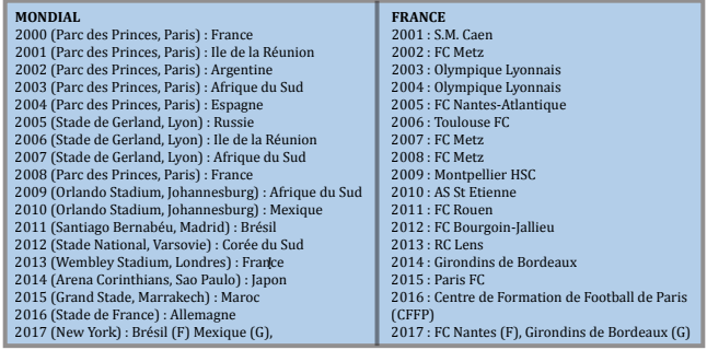 Danone Nations Cup 2018: rendez vous à Clairefontaine ce samedi 21 avril